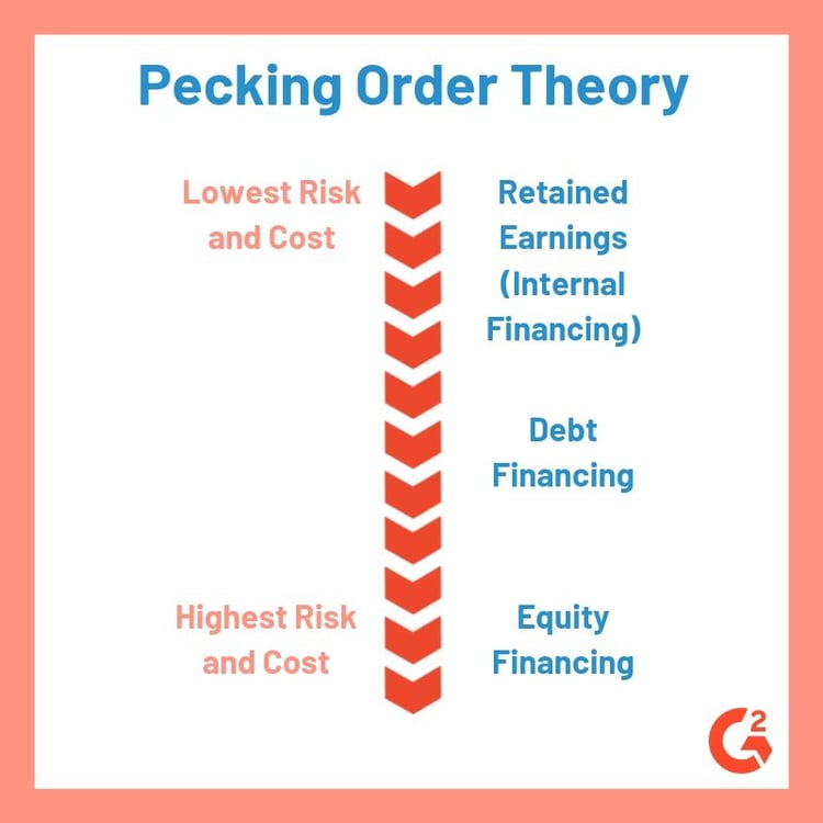 thesis pecking order